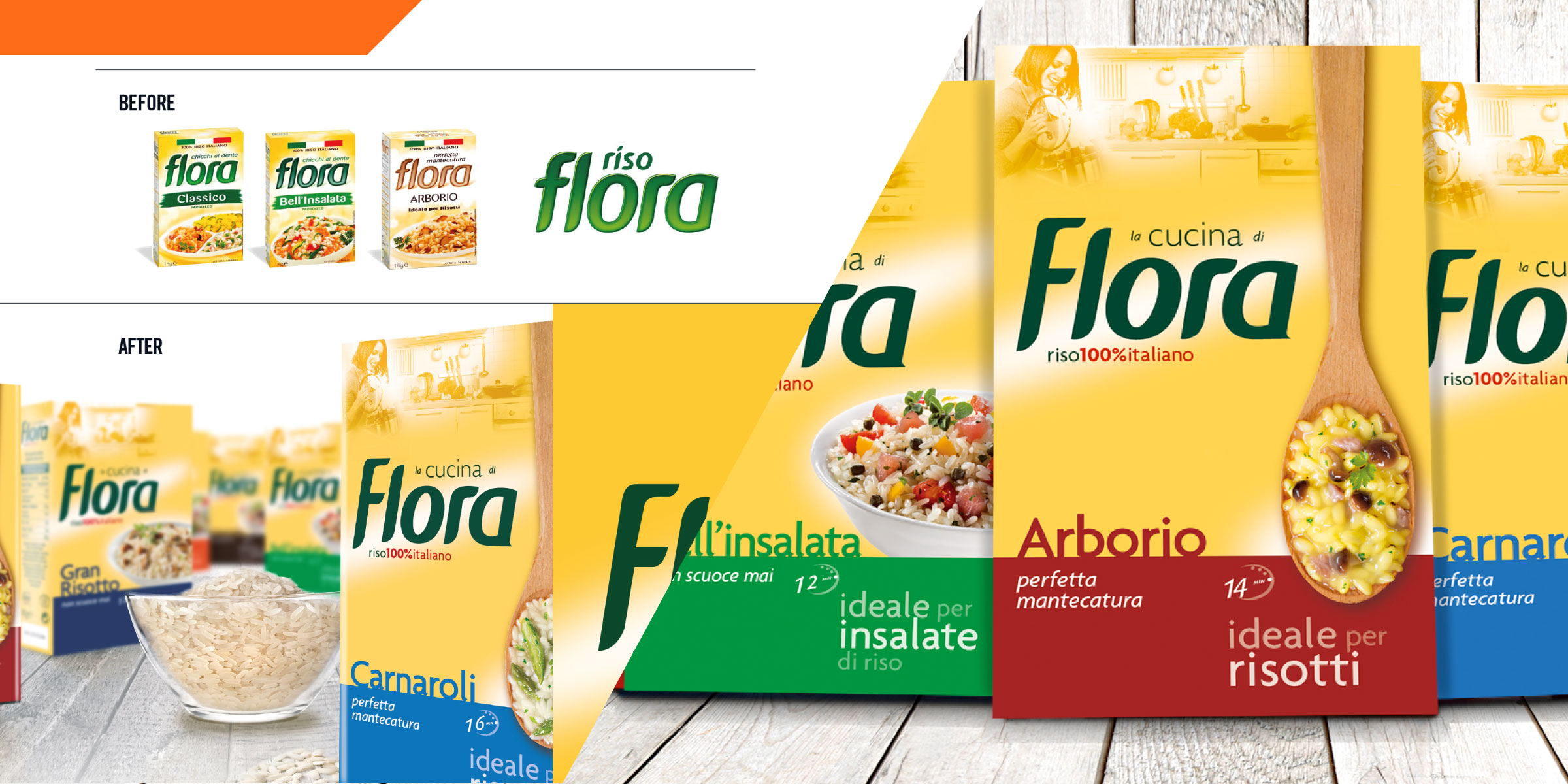 Before & After: Riso Flora